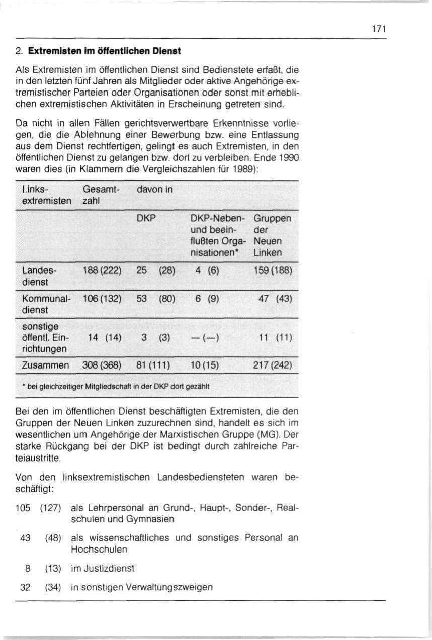 Seite 171 des Verfassungsschutzbericht 1990 Bayern