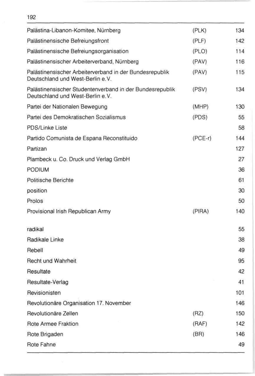 Seite 192 des Verfassungsschutzbericht 1990 Bayern