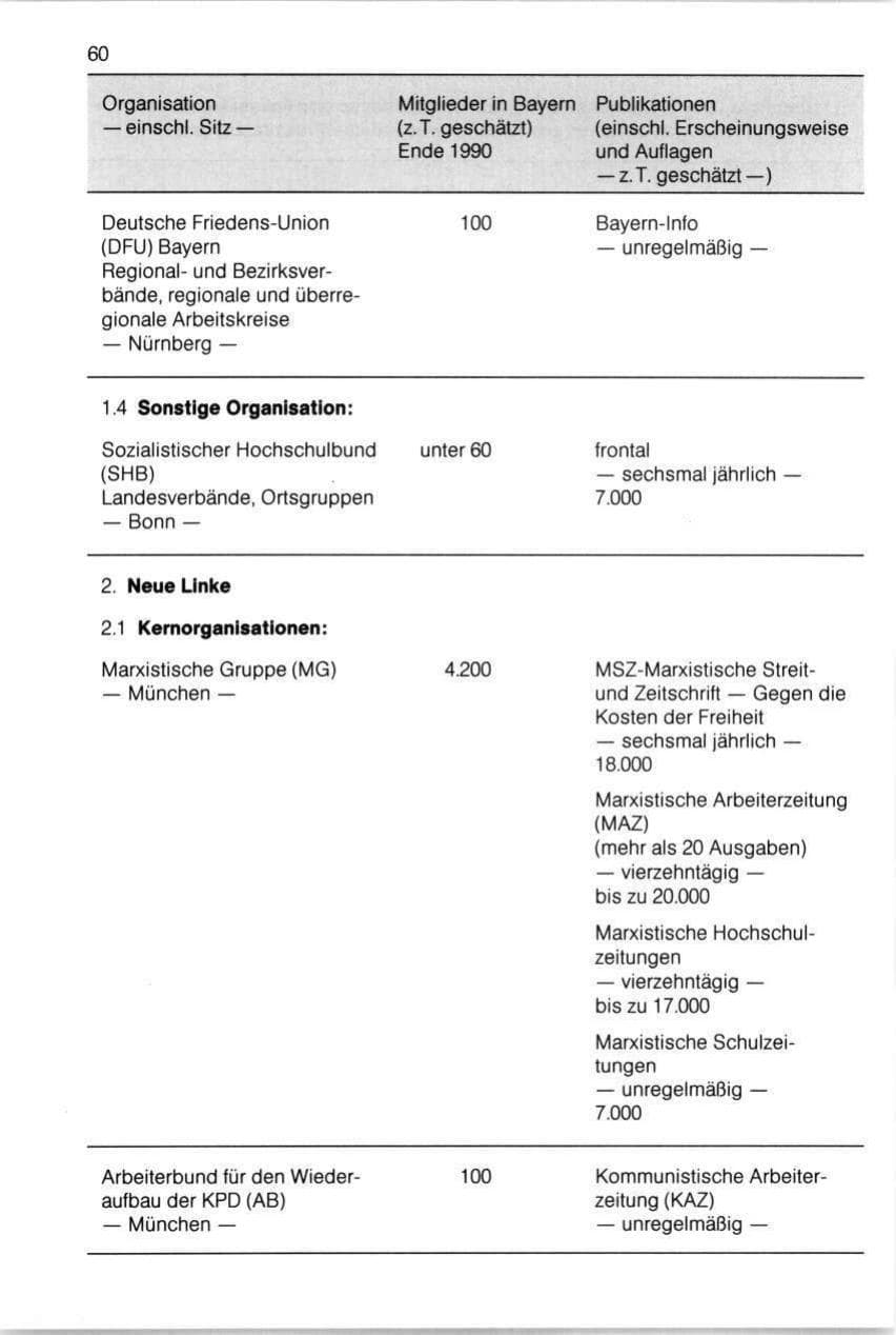 Seite 60 des Verfassungsschutzbericht 1990 Bayern
