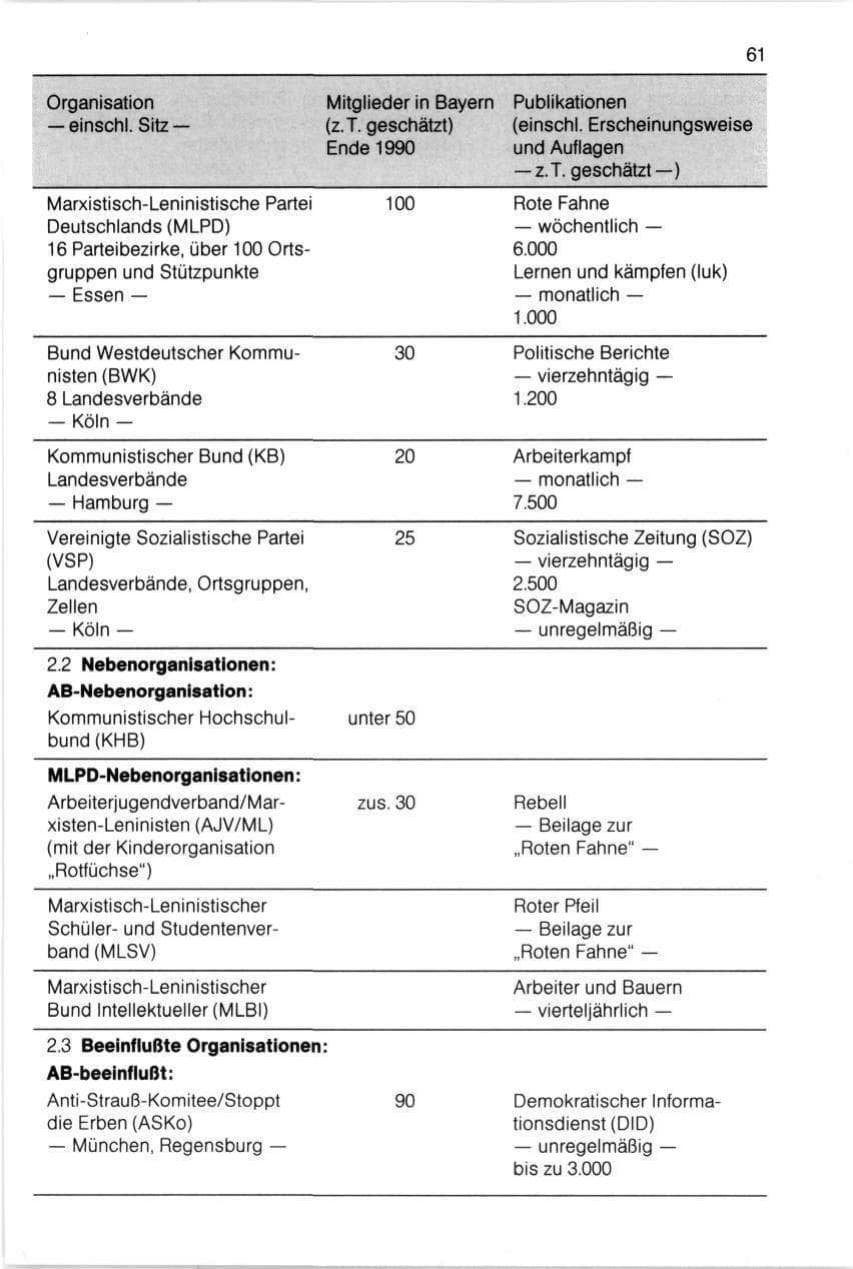 Seite 61 des Verfassungsschutzbericht 1990 Bayern