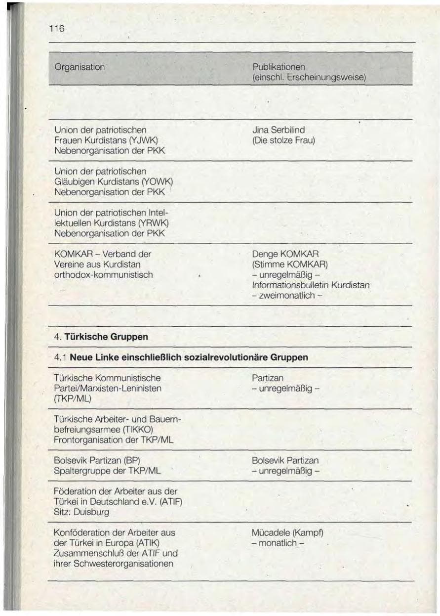 Seite 116 des Verfassungsschutzbericht 1992 Bayern