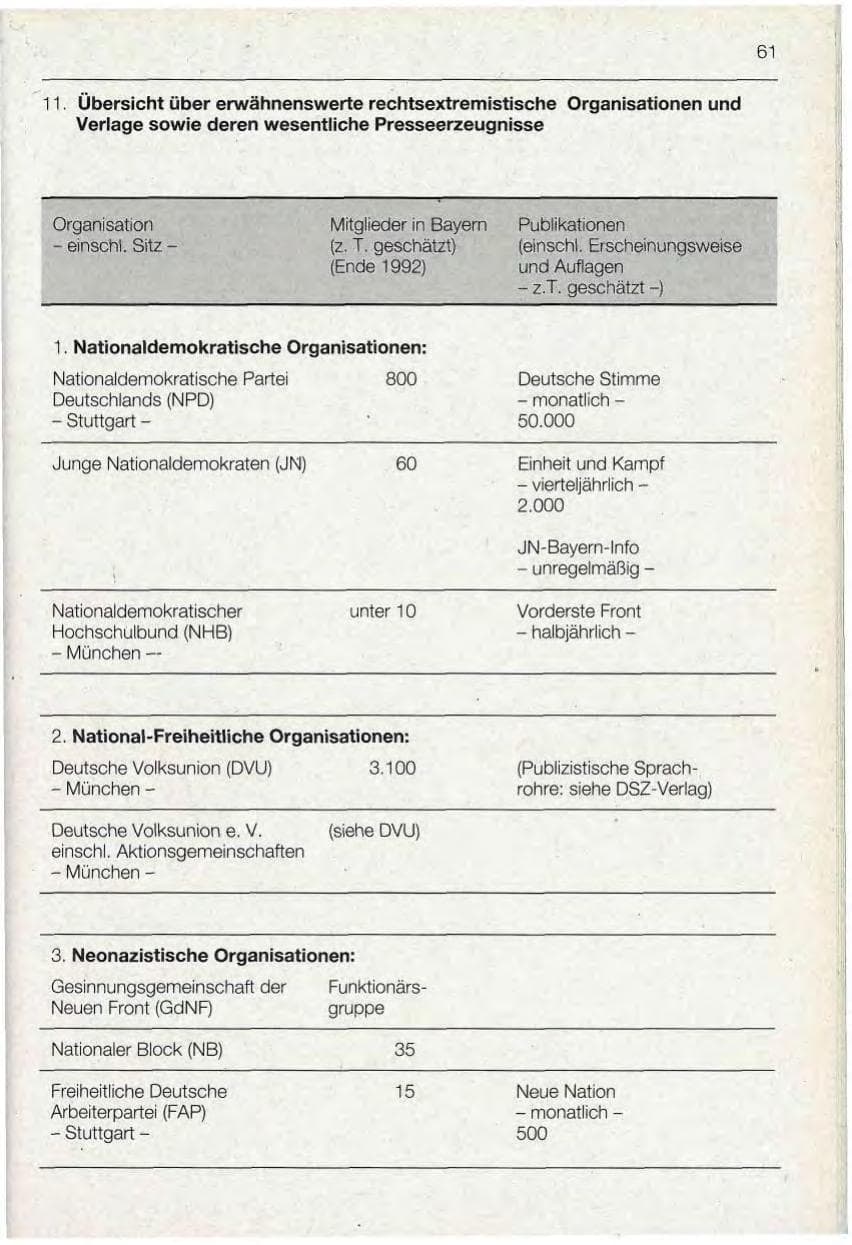 Seite 61 des Verfassungsschutzbericht 1992 Bayern