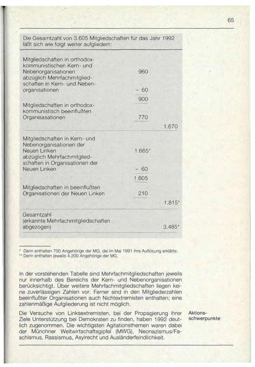 Seite 65 des Verfassungsschutzbericht 1992 Bayern