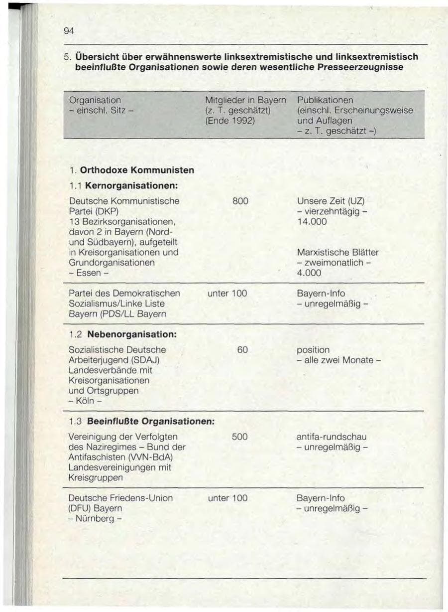 Seite 94 des Verfassungsschutzbericht 1992 Bayern