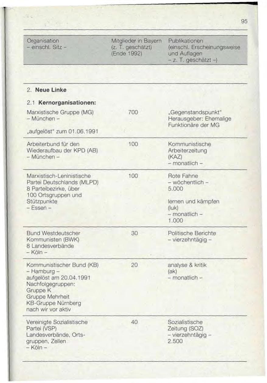 Seite 95 des Verfassungsschutzbericht 1992 Bayern