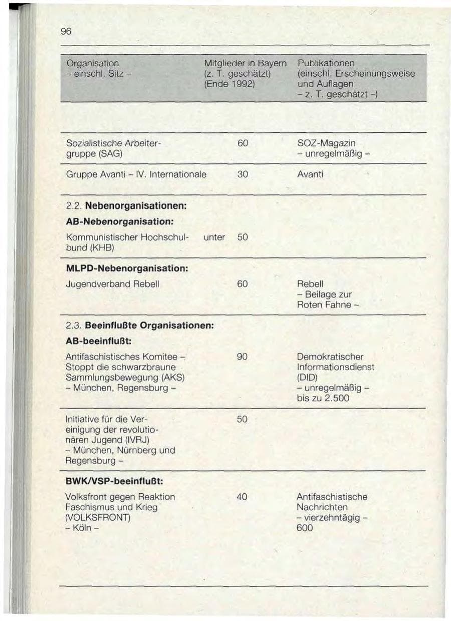 Seite 96 des Verfassungsschutzbericht 1992 Bayern