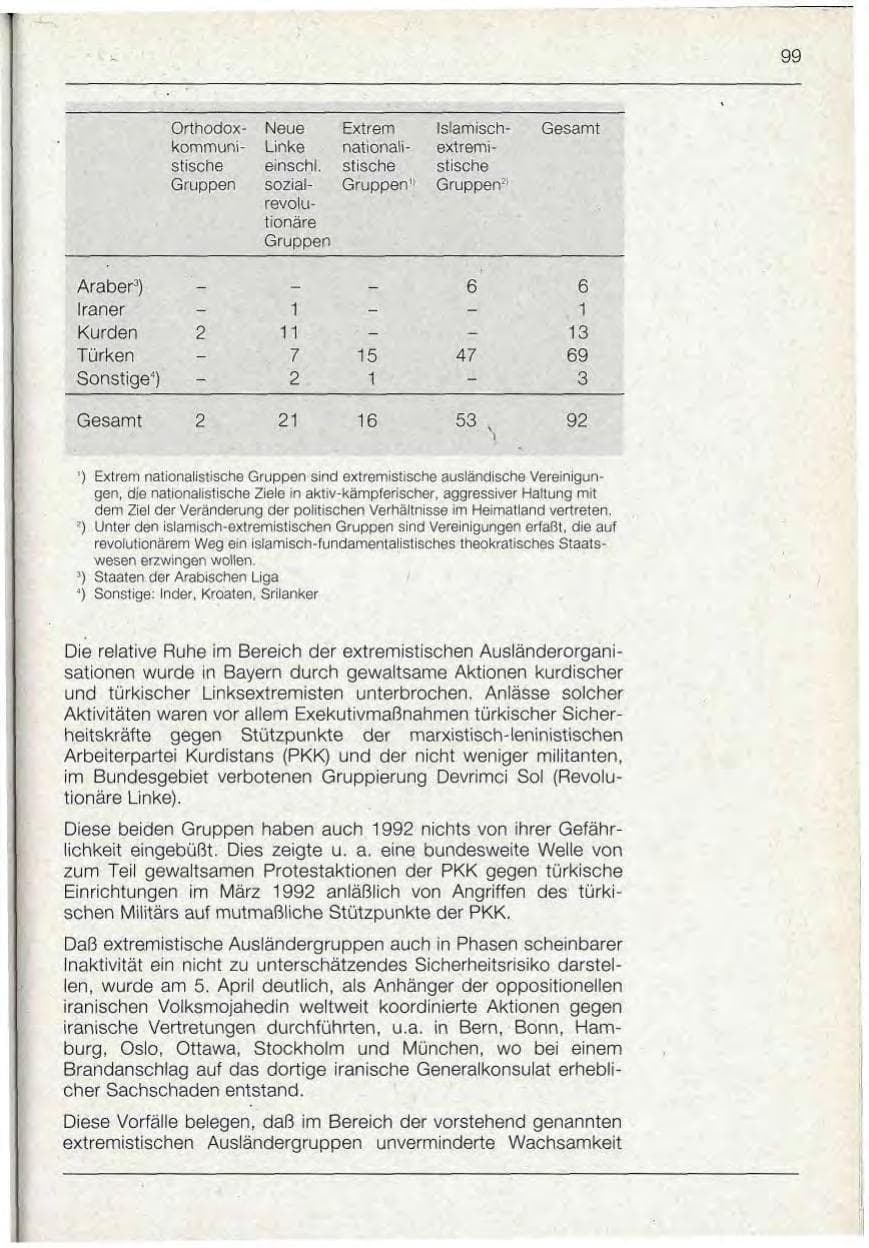Seite 99 des Verfassungsschutzbericht 1992 Bayern