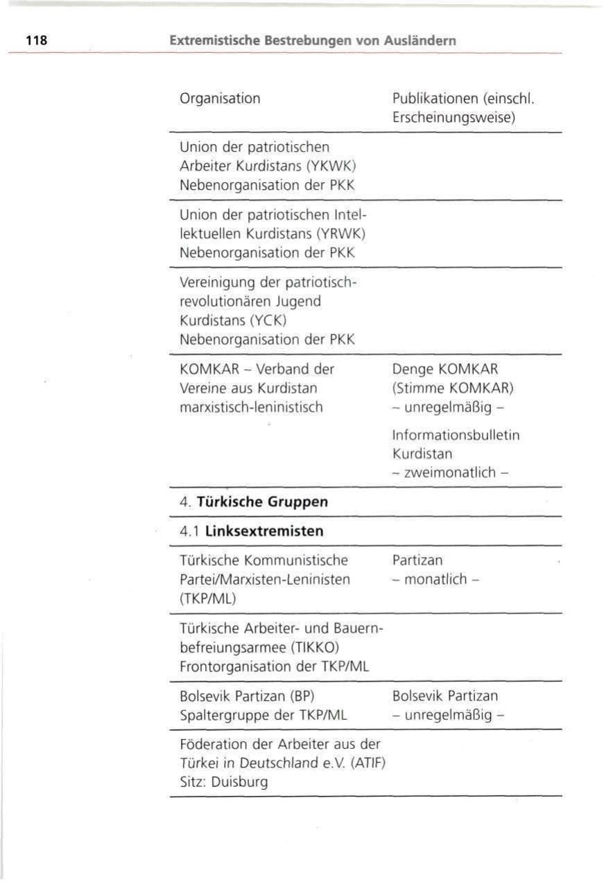 Seite 118 des Verfassungsschutzbericht 1993 Bayern