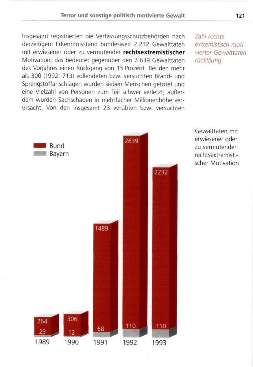 Seite 121 des Verfassungsschutzbericht 1993 Bayern