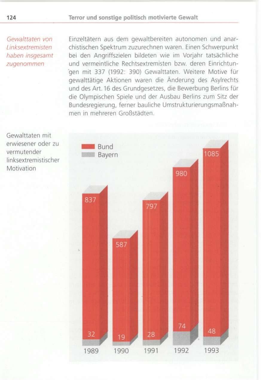 Seite 124 des Verfassungsschutzbericht 1993 Bayern