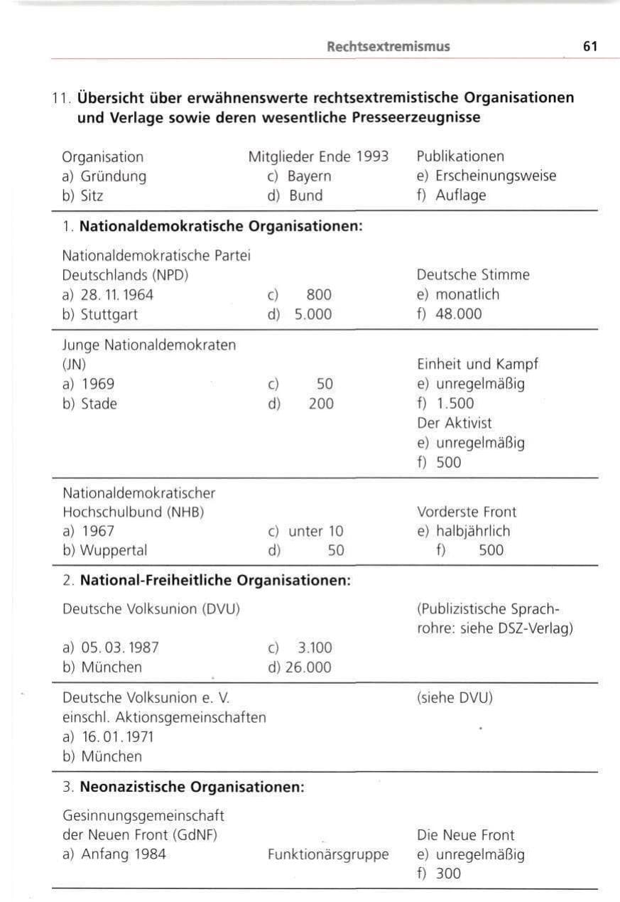Seite 61 des Verfassungsschutzbericht 1993 Bayern