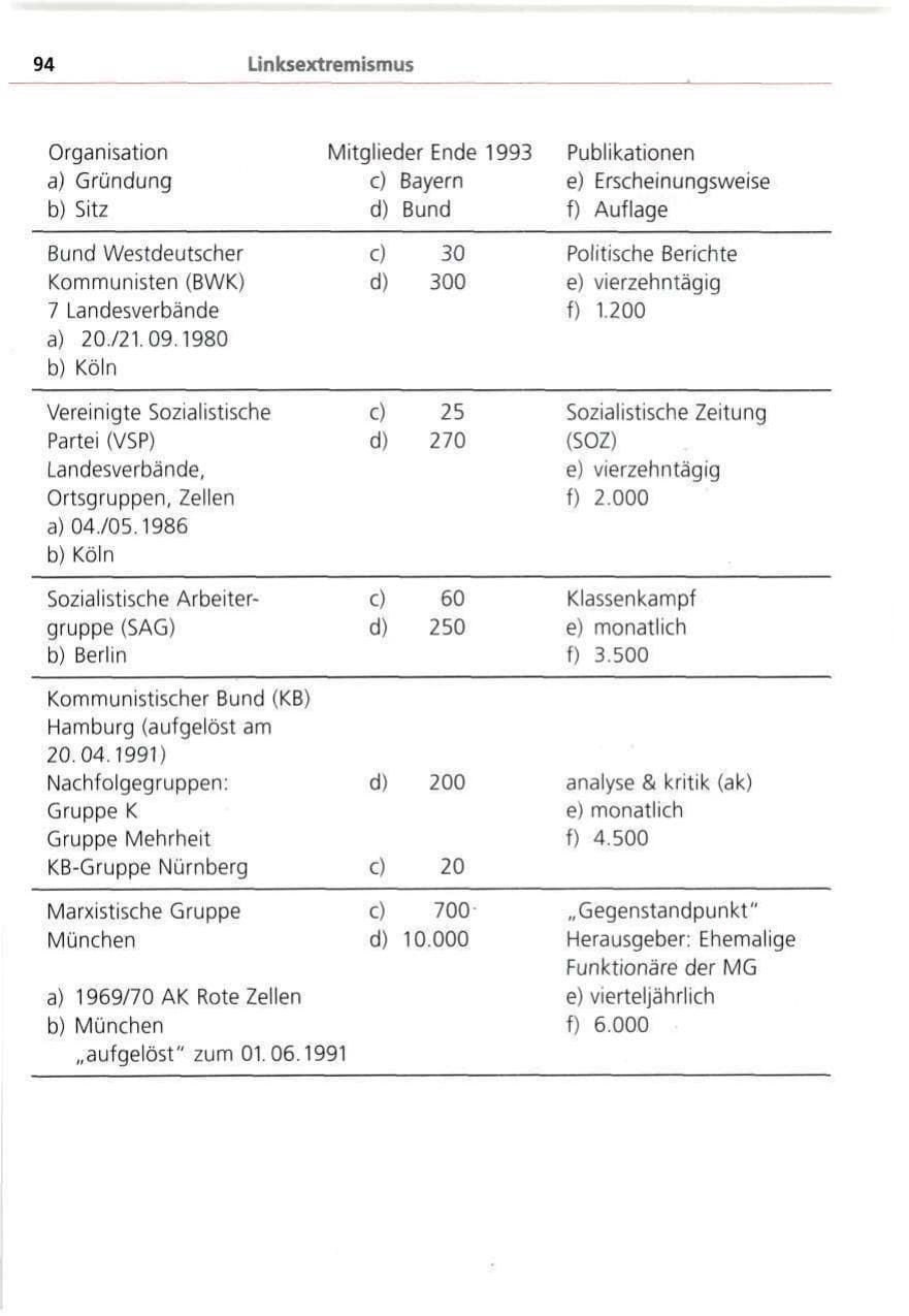 Seite 94 des Verfassungsschutzbericht 1993 Bayern