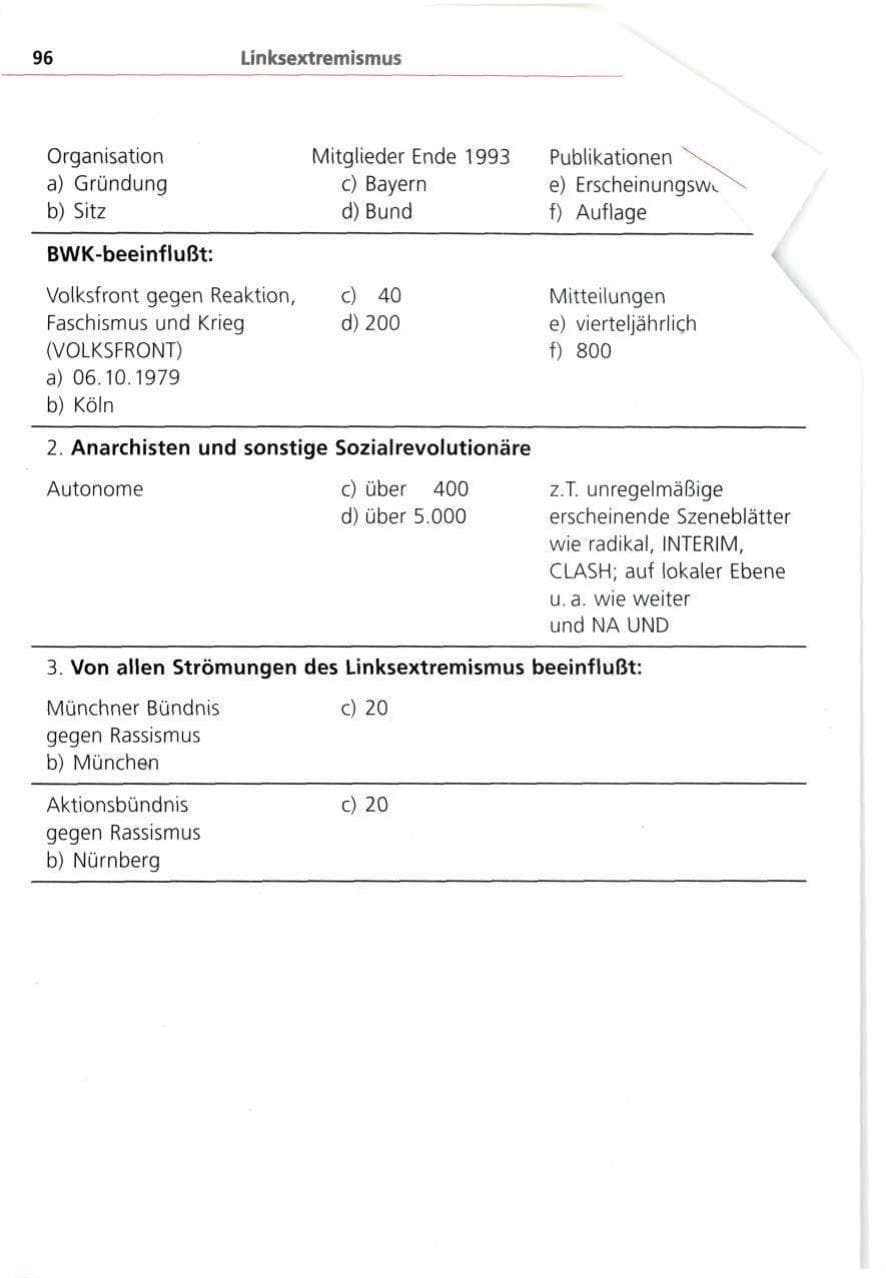 Seite 96 des Verfassungsschutzbericht 1993 Bayern