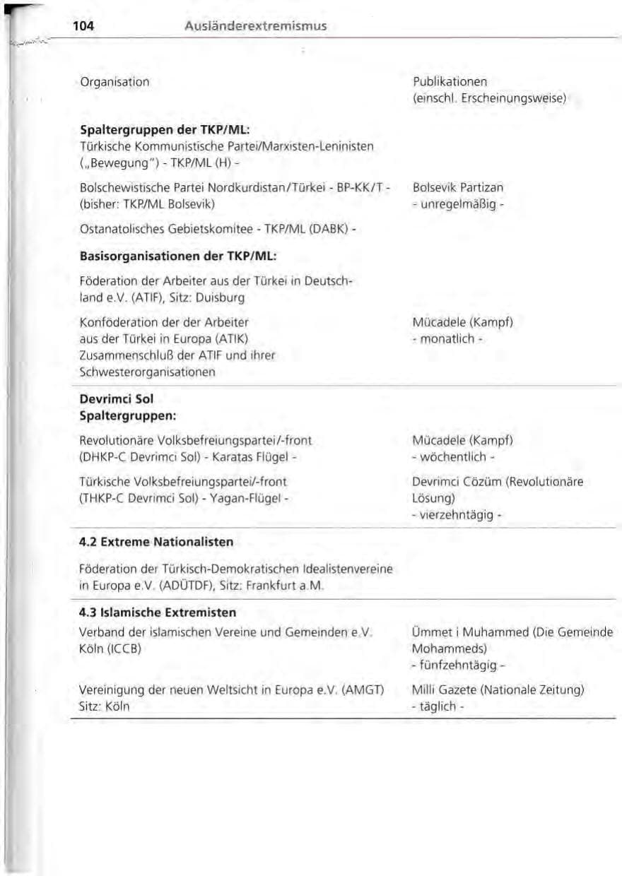 Seite 105 des Verfassungsschutzbericht 1994 Bayern