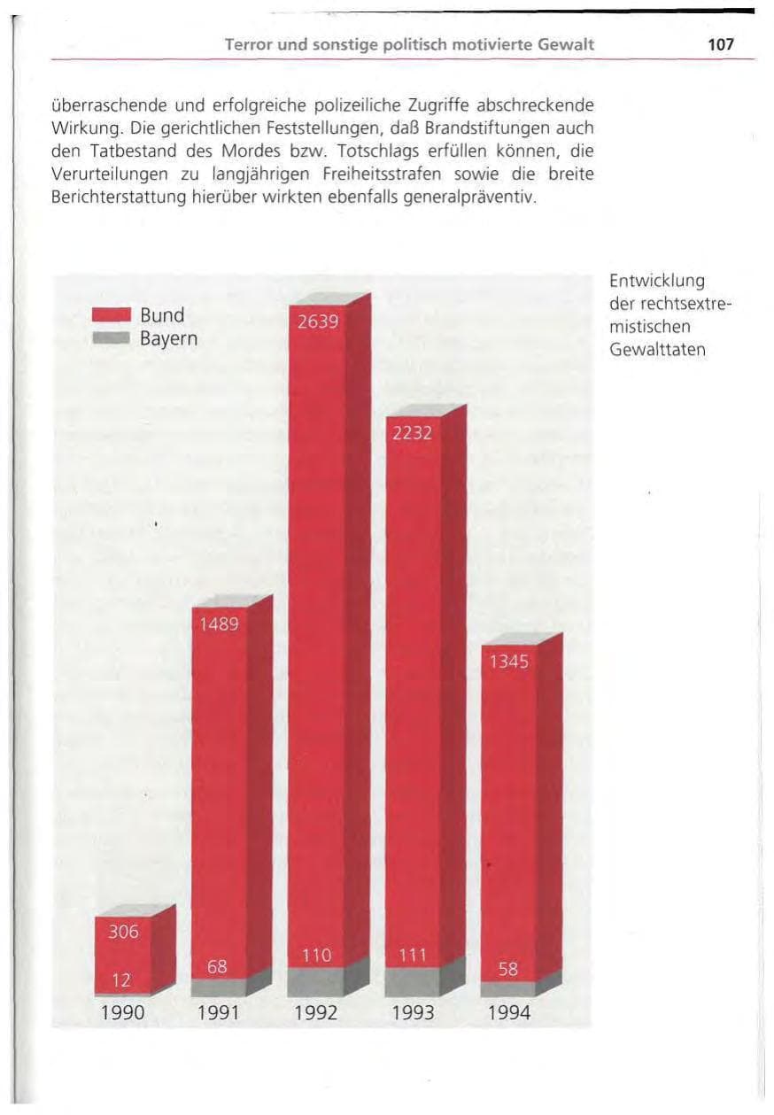 Seite 108 des Verfassungsschutzbericht 1994 Bayern
