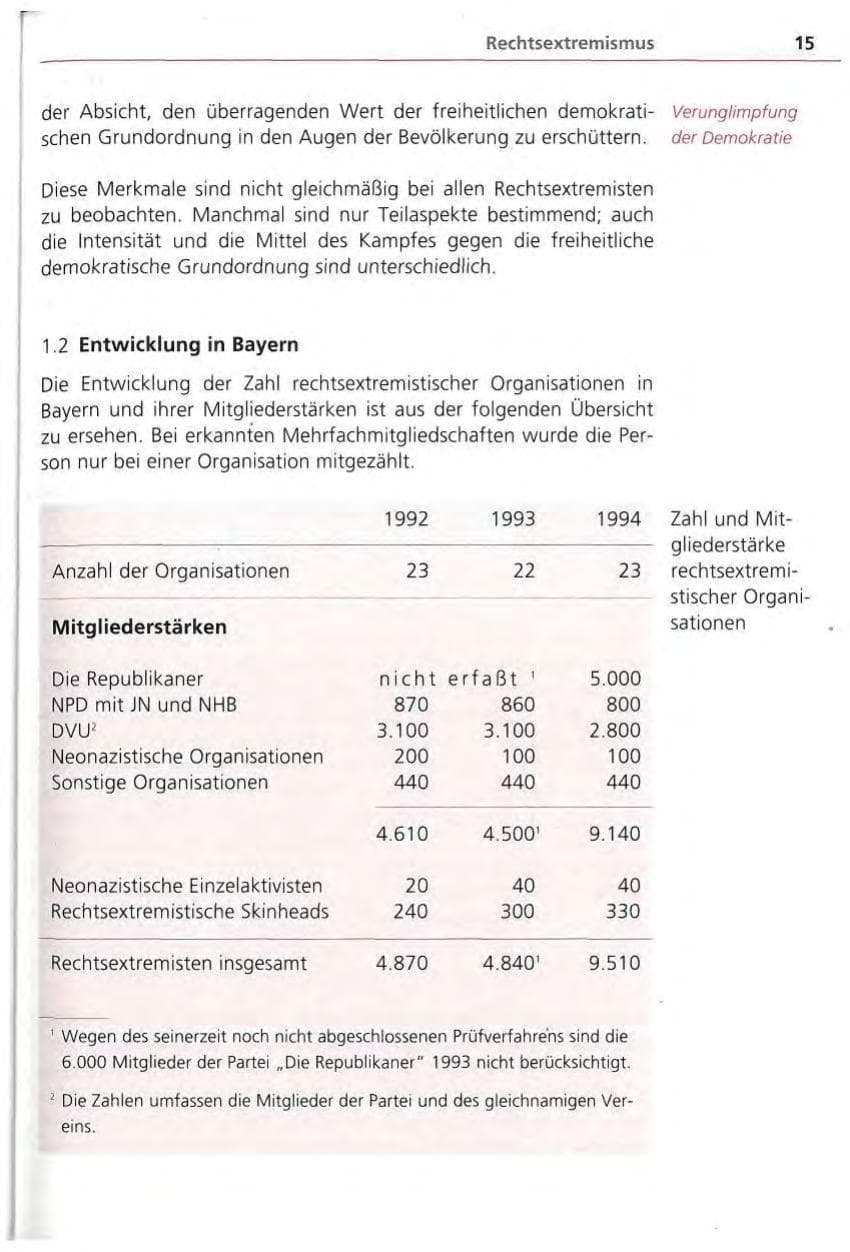 Seite 16 des Verfassungsschutzbericht 1994 Bayern