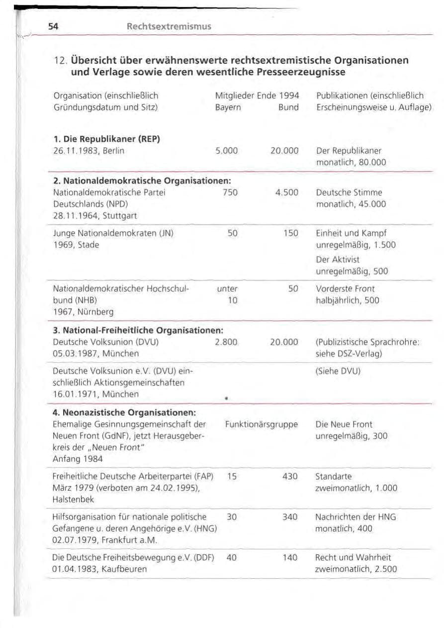 Seite 55 des Verfassungsschutzbericht 1994 Bayern