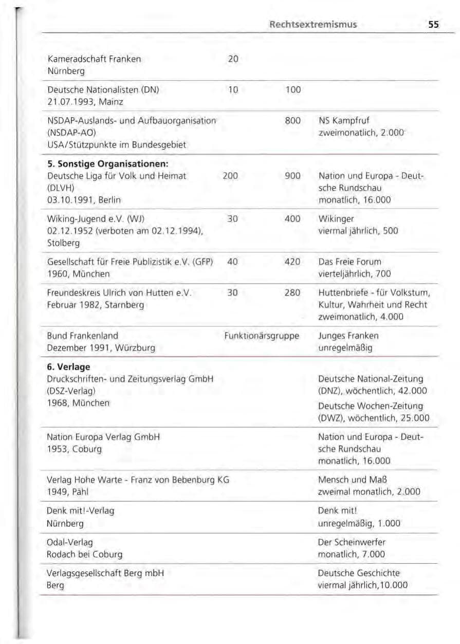 Seite 56 des Verfassungsschutzbericht 1994 Bayern