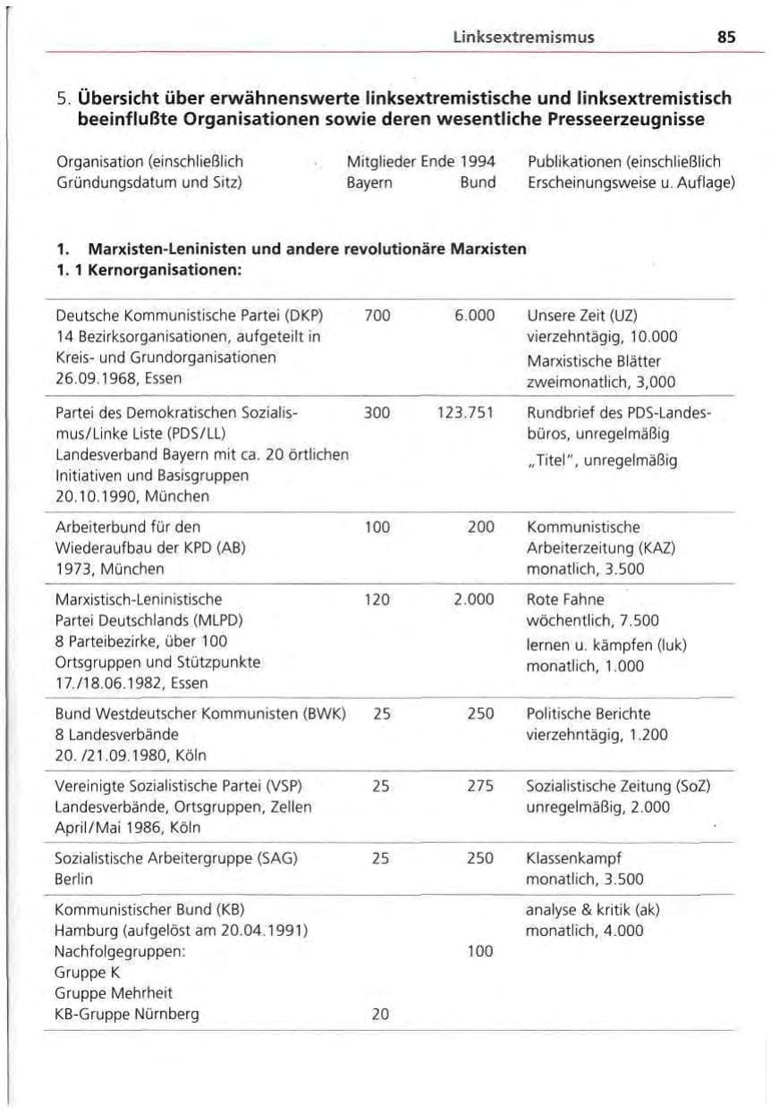 Seite 86 des Verfassungsschutzbericht 1994 Bayern