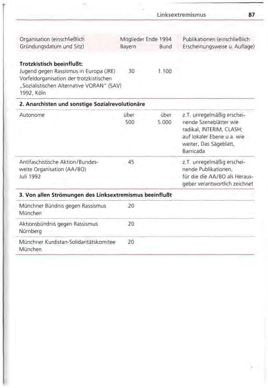 Seite 88 des Verfassungsschutzbericht 1994 Bayern