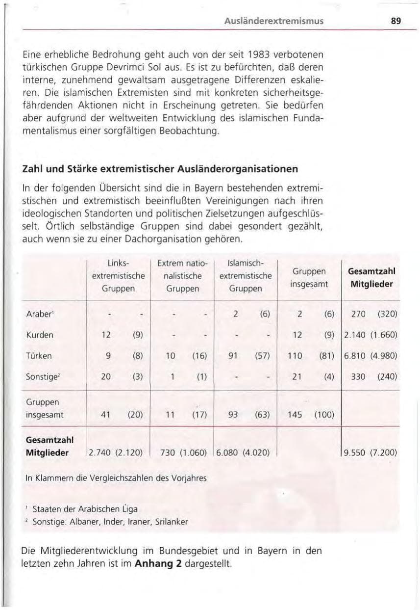 Seite 90 des Verfassungsschutzbericht 1994 Bayern