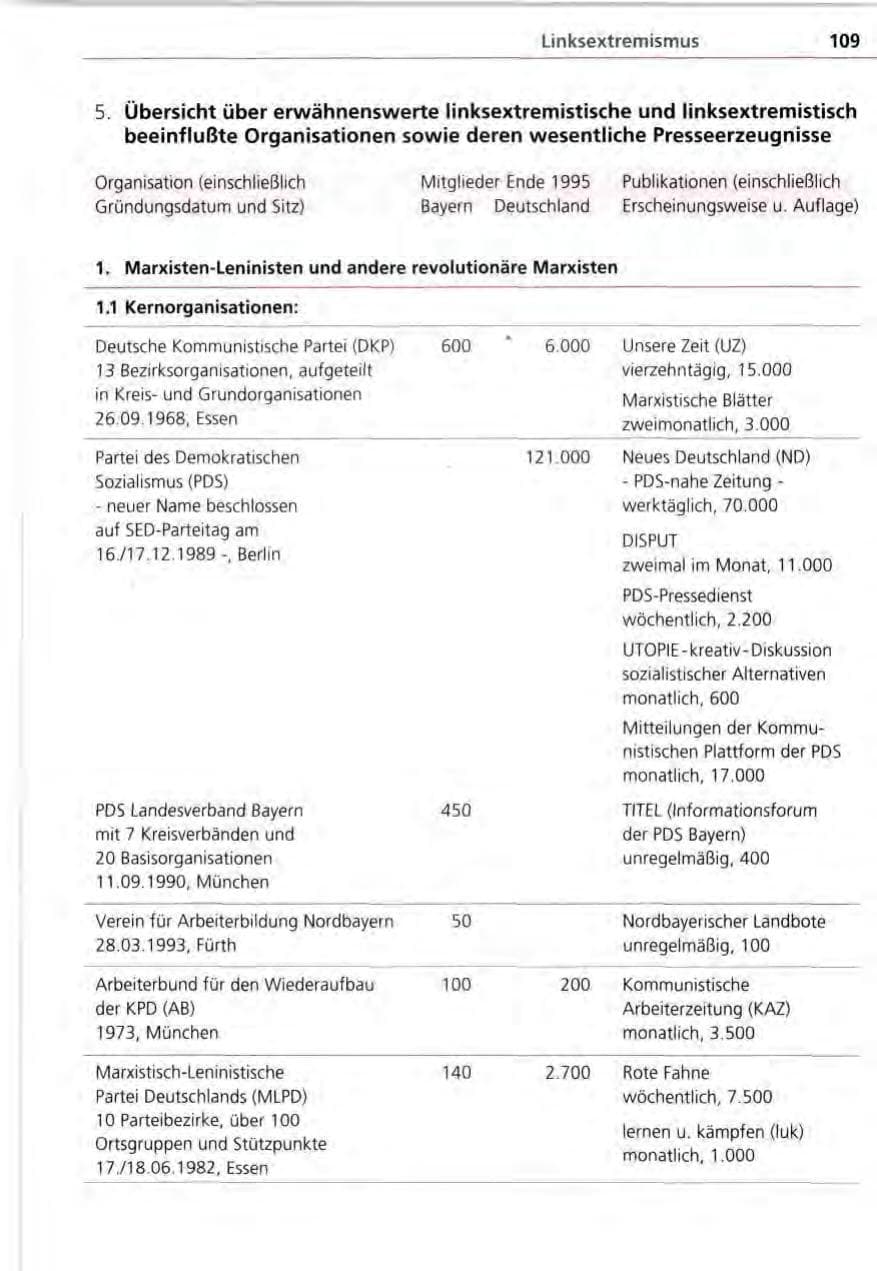 Seite 109 des Verfassungsschutzbericht 1995 Bayern