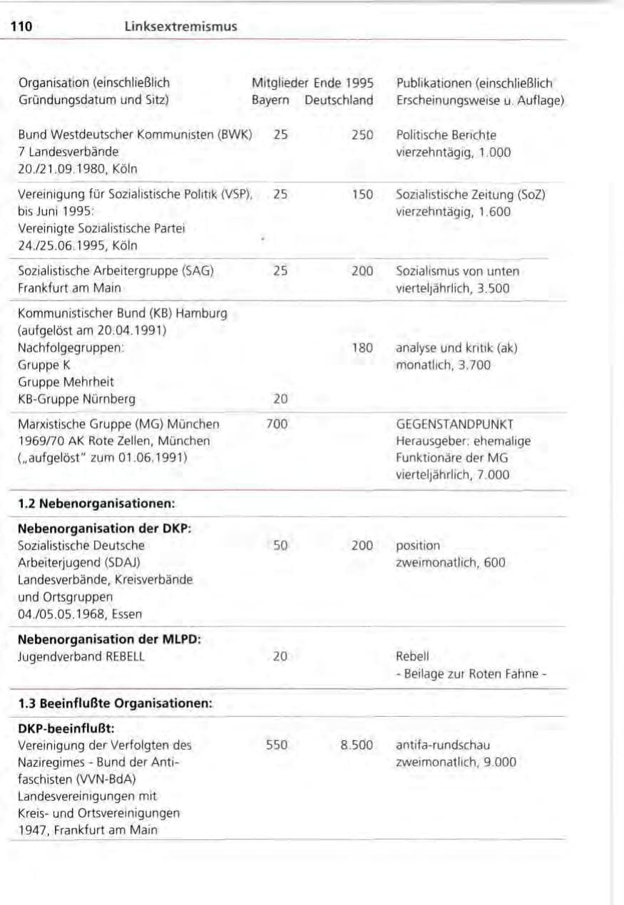 Seite 110 des Verfassungsschutzbericht 1995 Bayern