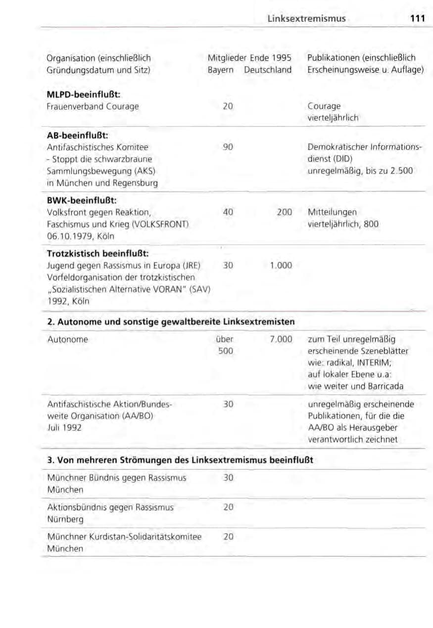 Seite 111 des Verfassungsschutzbericht 1995 Bayern