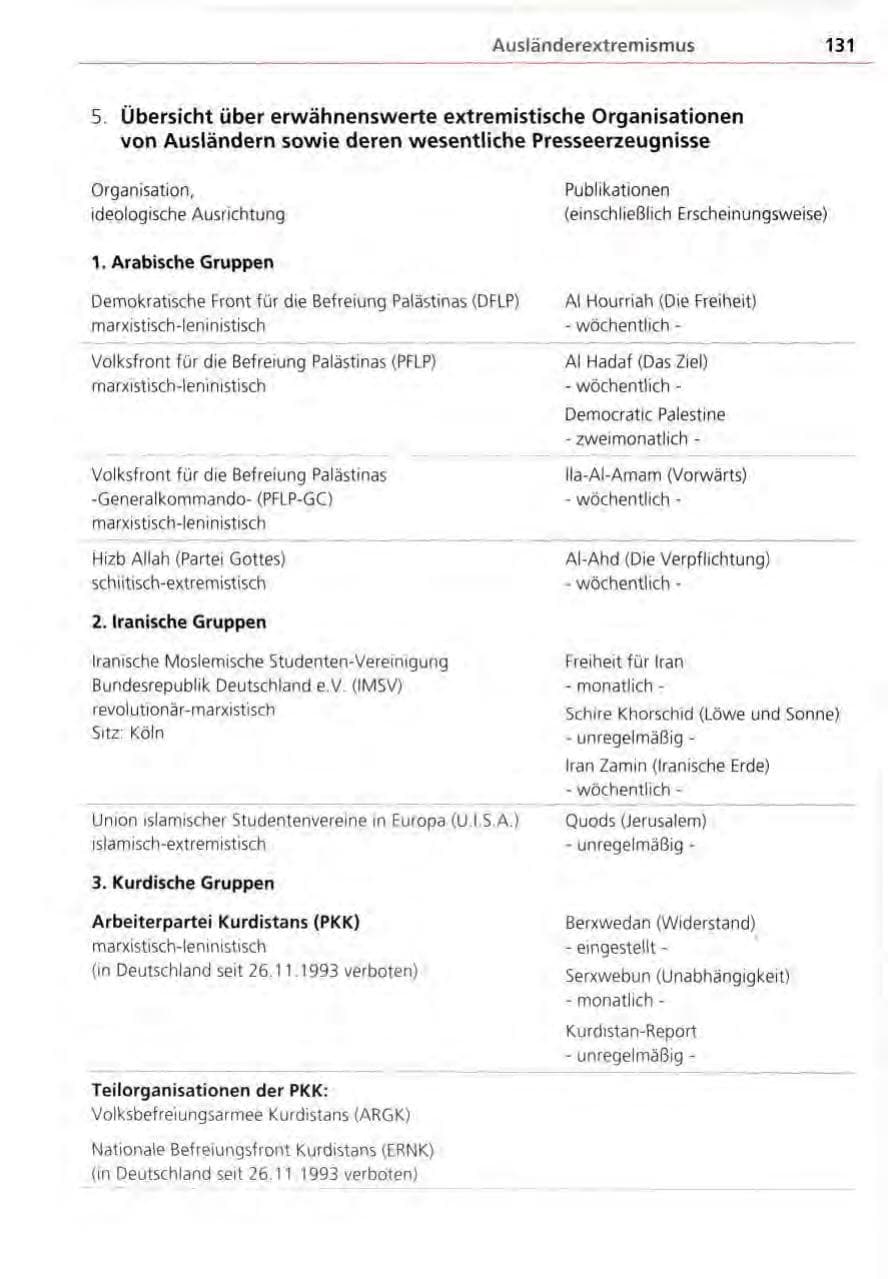 Seite 131 des Verfassungsschutzbericht 1995 Bayern
