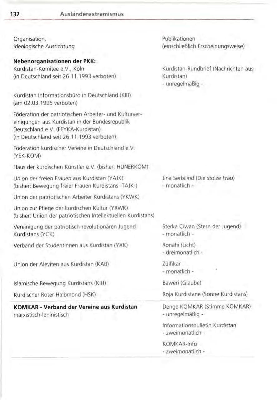 Seite 132 des Verfassungsschutzbericht 1995 Bayern