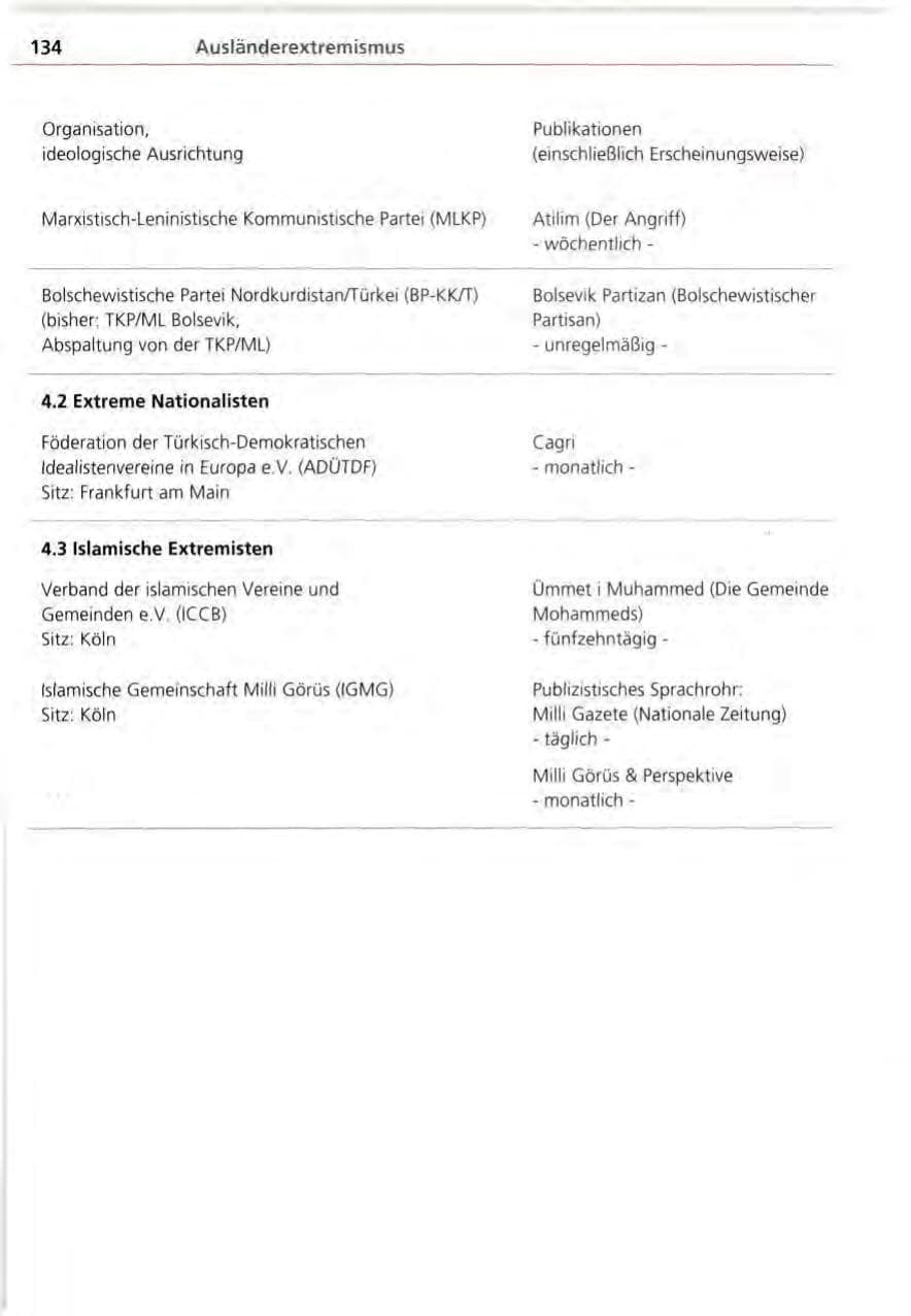 Seite 134 des Verfassungsschutzbericht 1995 Bayern