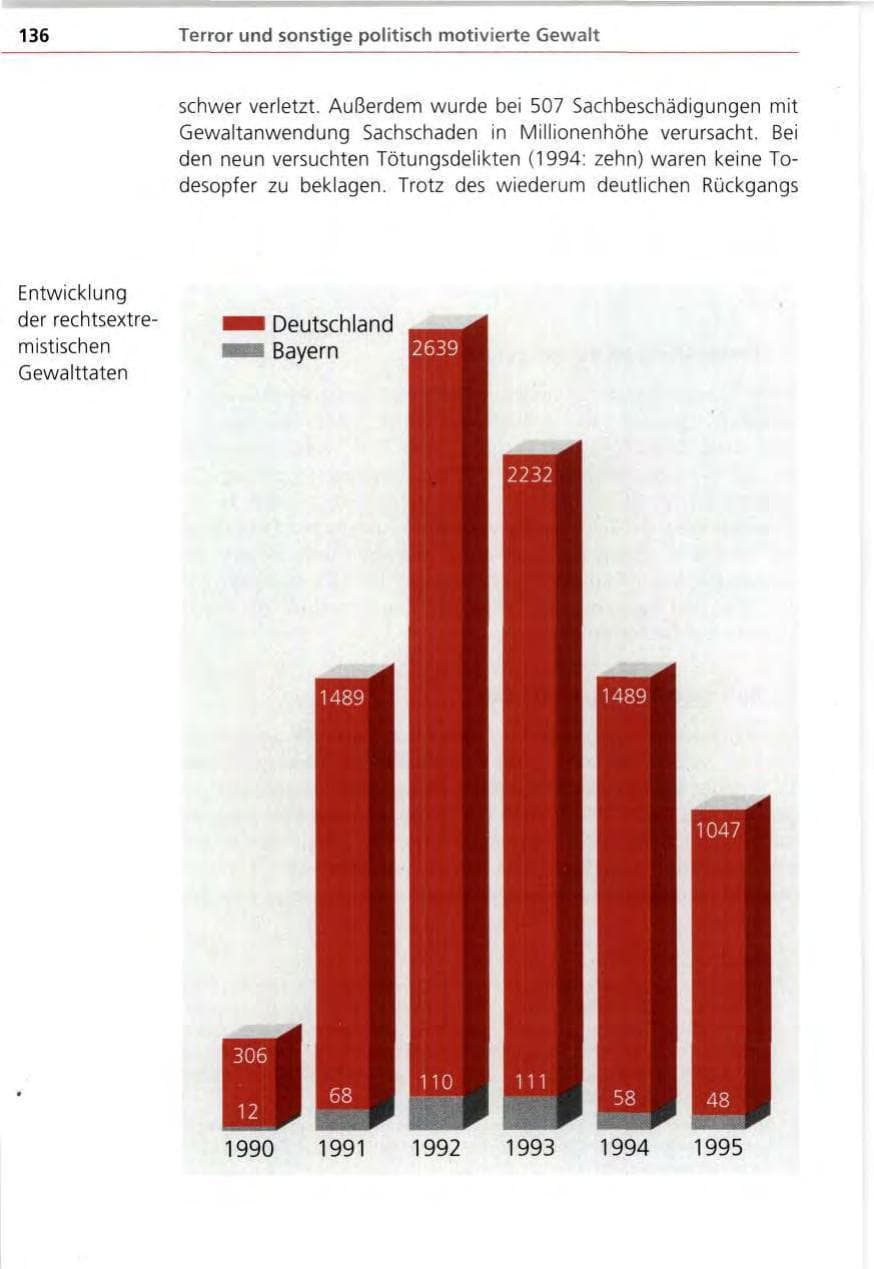 Seite 136 des Verfassungsschutzbericht 1995 Bayern