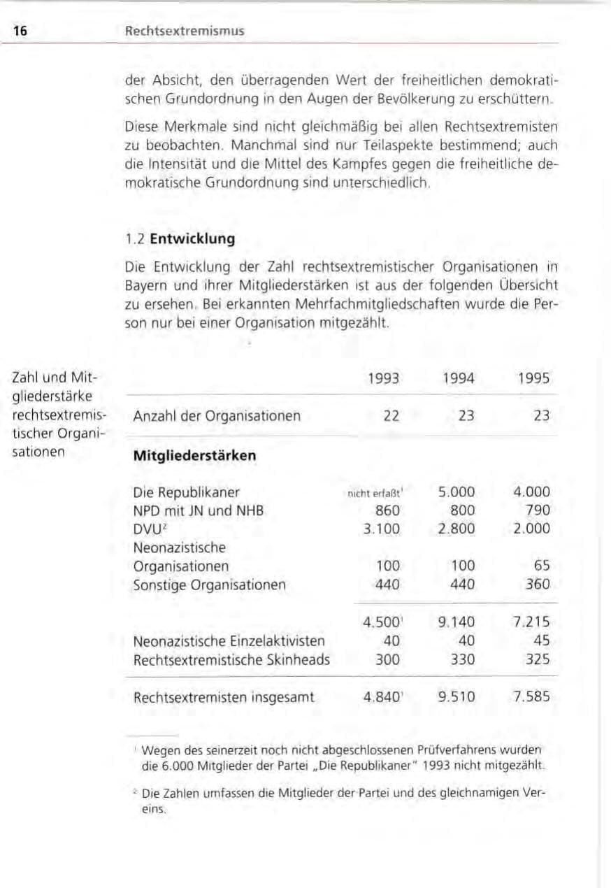 Seite 16 des Verfassungsschutzbericht 1995 Bayern