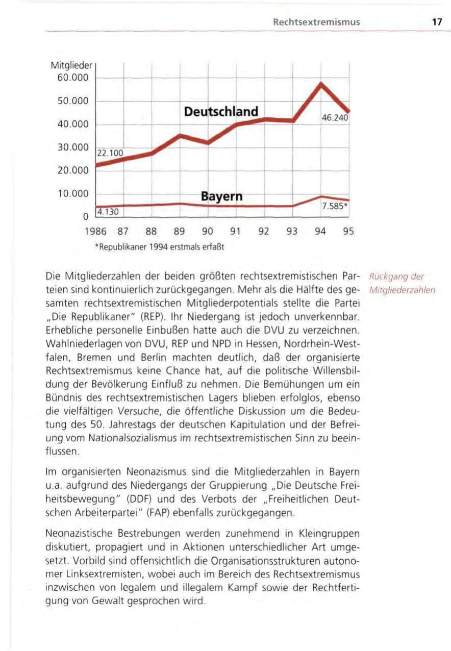 Seite 17 des Verfassungsschutzbericht 1995 Bayern