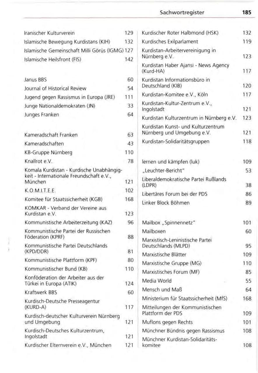 Seite 185 des Verfassungsschutzbericht 1995 Bayern