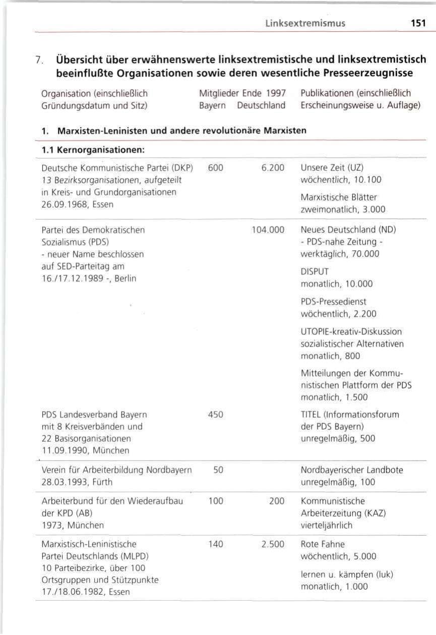 Seite 151 des Verfassungsschutzbericht 1997 Bayern