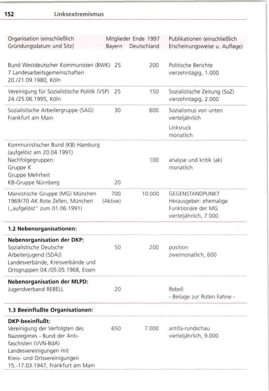 Seite 152 des Verfassungsschutzbericht 1997 Bayern