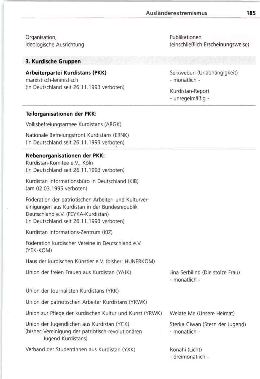 Seite 185 des Verfassungsschutzbericht 1997 Bayern