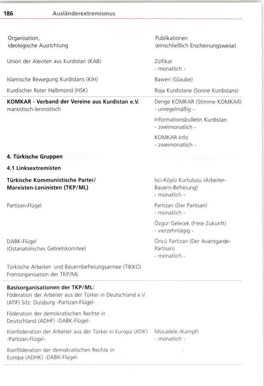 Seite 186 des Verfassungsschutzbericht 1997 Bayern