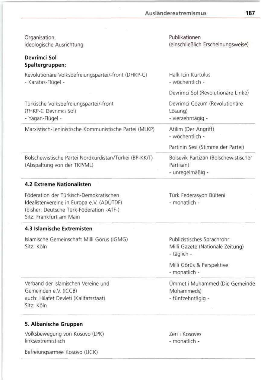 Seite 187 des Verfassungsschutzbericht 1997 Bayern