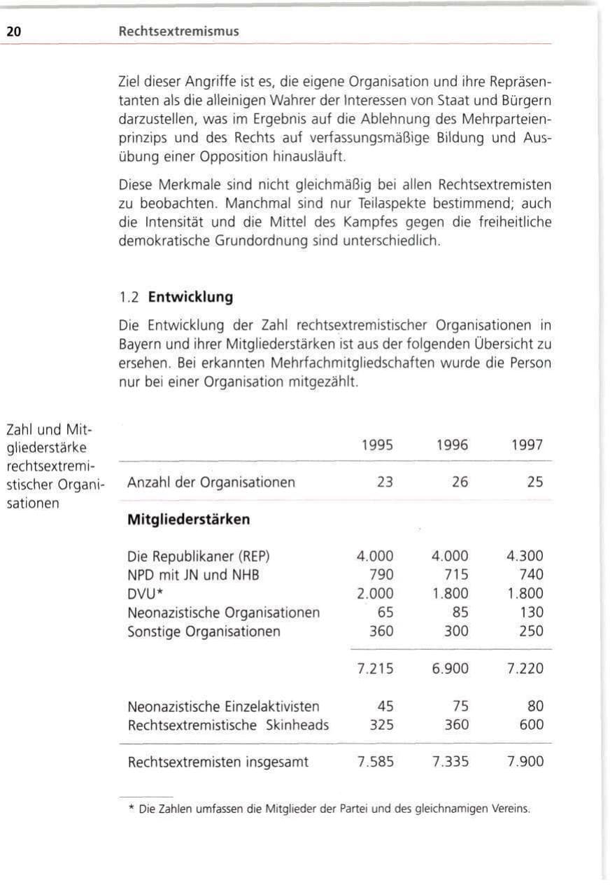 Seite 20 des Verfassungsschutzbericht 1997 Bayern