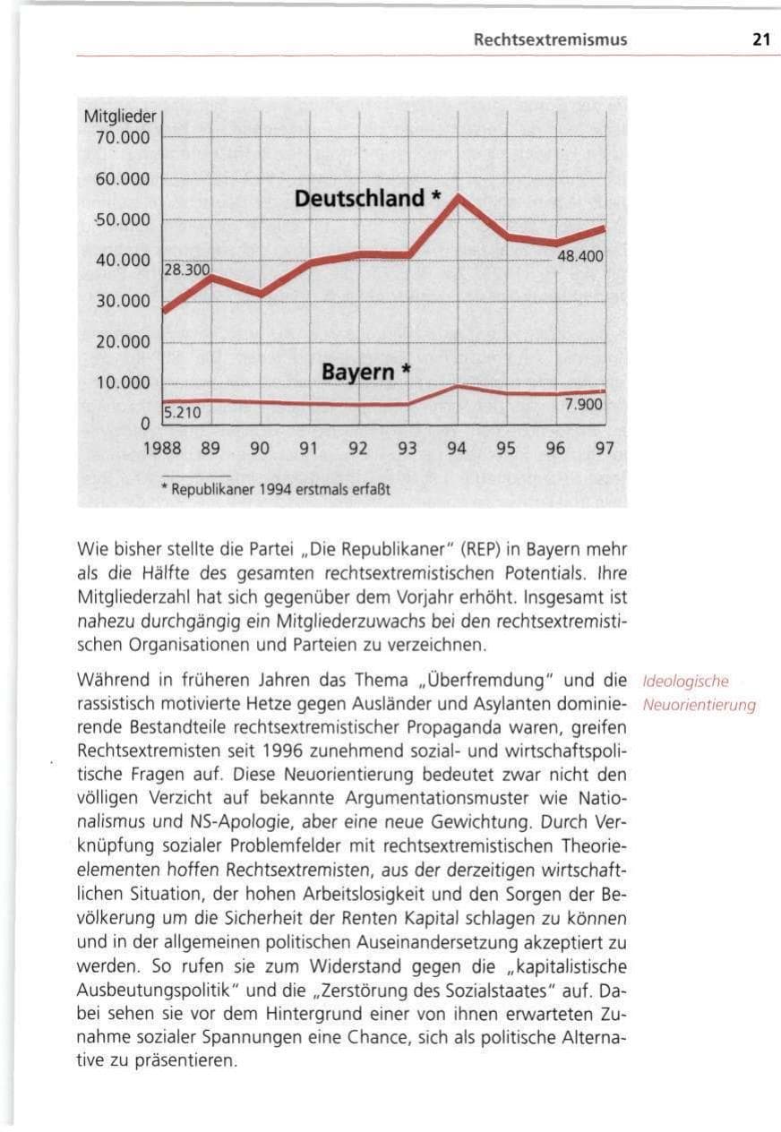 Seite 21 des Verfassungsschutzbericht 1997 Bayern