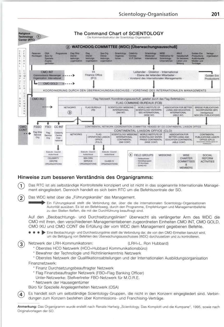 Seite 201 des Verfassungsschutzbericht 1997 Bayern