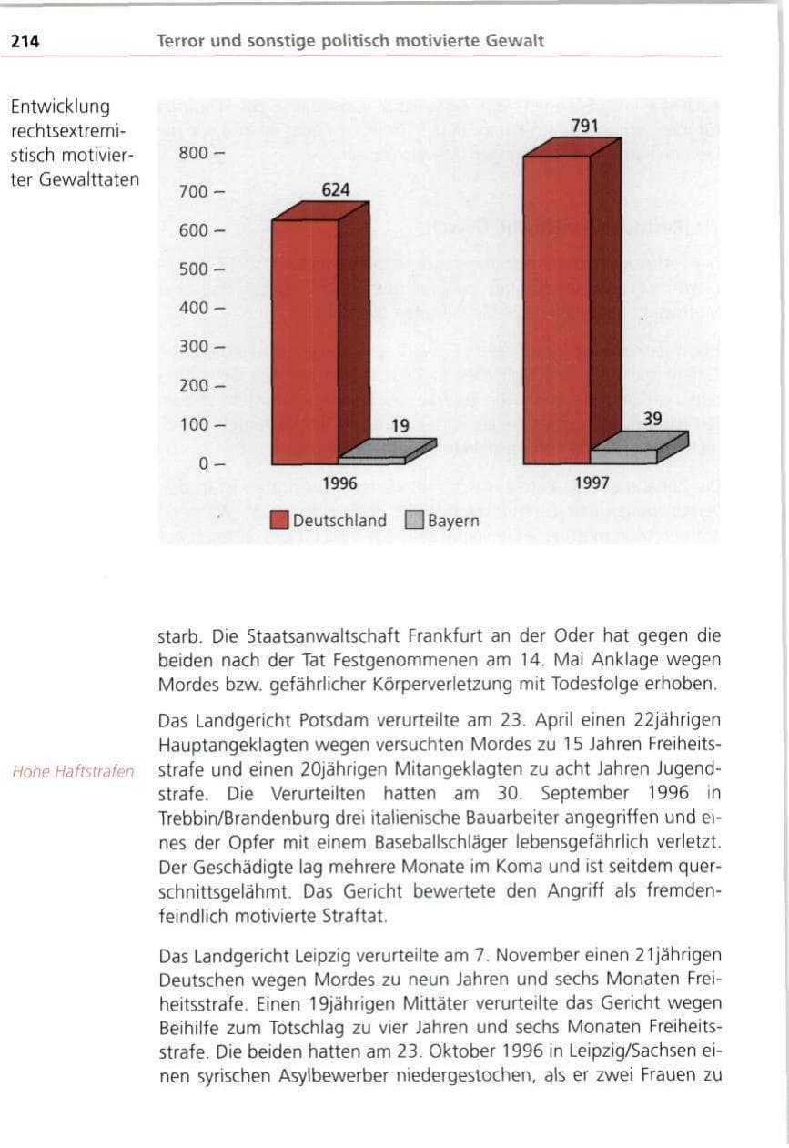 Seite 214 des Verfassungsschutzbericht 1997 Bayern