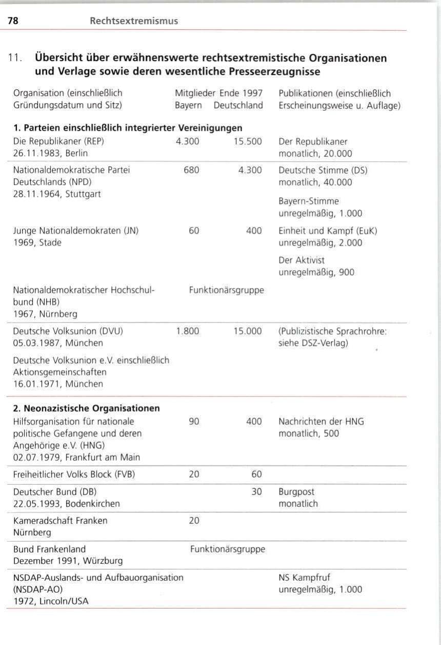 Seite 78 des Verfassungsschutzbericht 1997 Bayern