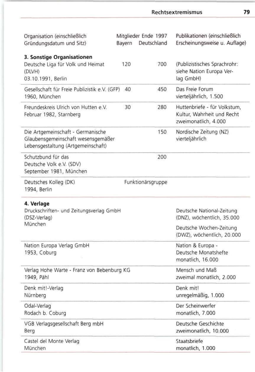 Seite 79 des Verfassungsschutzbericht 1997 Bayern