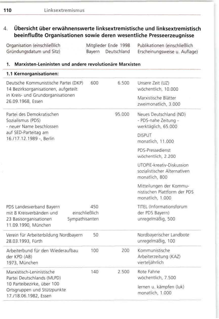 Seite 110 des Verfassungsschutzbericht 1998 Bayern
