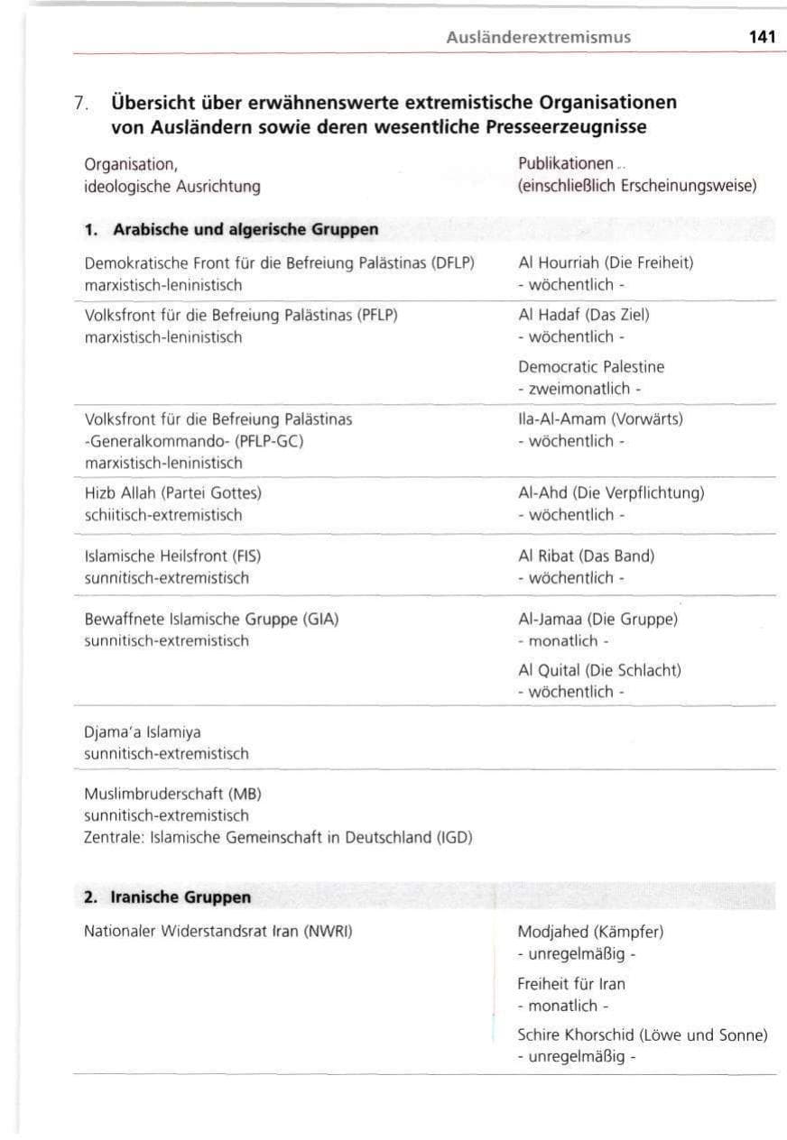 Seite 141 des Verfassungsschutzbericht 1998 Bayern