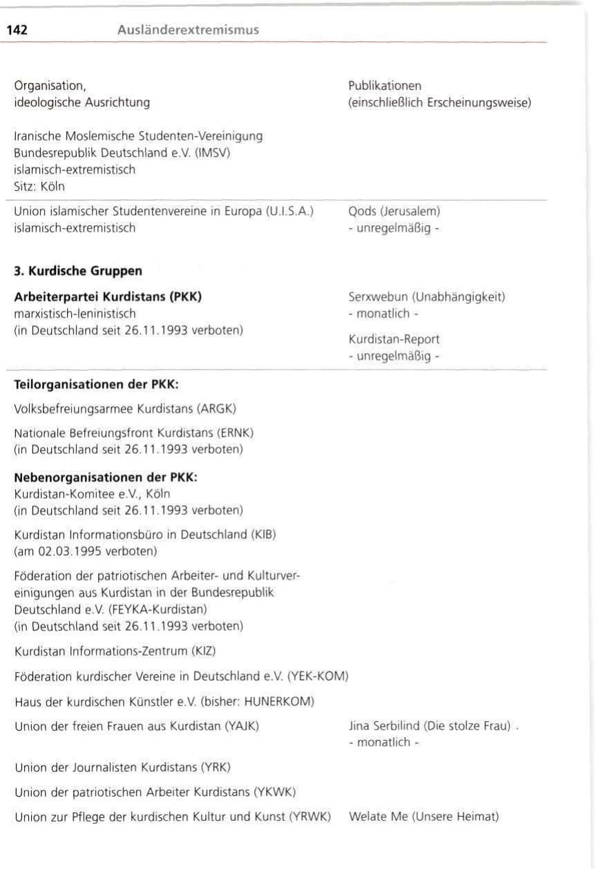 Seite 142 des Verfassungsschutzbericht 1998 Bayern