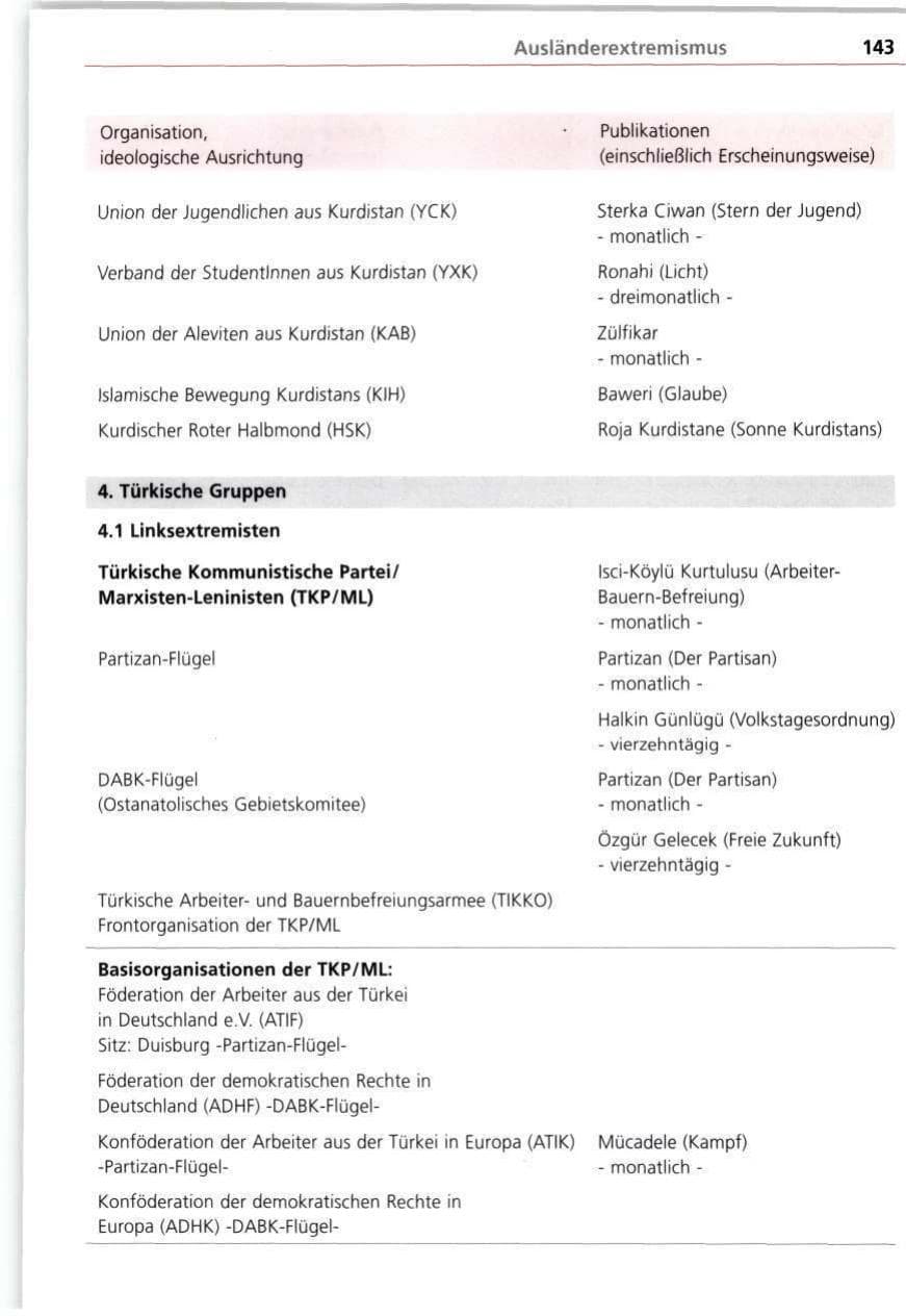 Seite 143 des Verfassungsschutzbericht 1998 Bayern